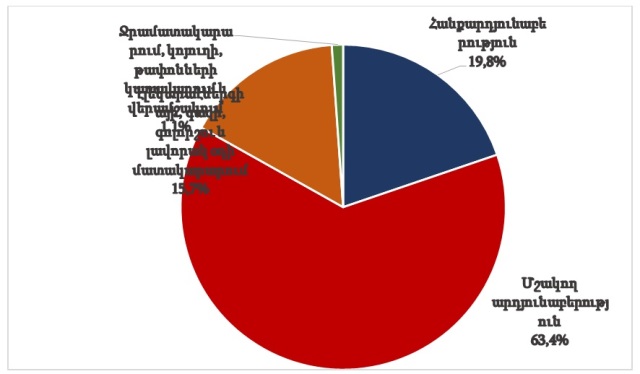 Безымянный
