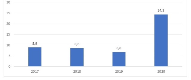 Безымянный