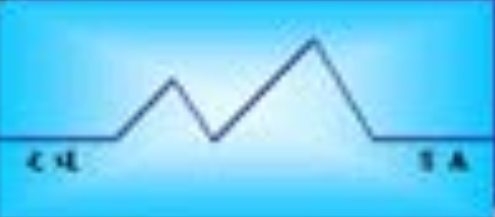 Экономический спад 2009 года составил 14,4%