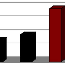 Опрос о лидерстве партии «Процветающая Армения» - спекуляция?