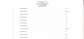Մարտի 1–ի հանձնաժողովի ստեղծմանը կողմ, դեմ և ձեռնպահ քվեարկած պատգամավորների անունները