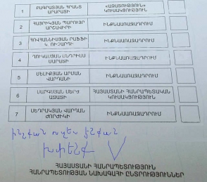 Կորել է նախագահ. համարել անվավեր