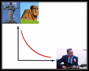«Кривая» Армении и Тиграна Саркисяна