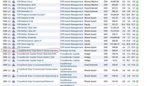 Կենսաթոշակային ֆոնդերից մեկի կառավարիչն օֆշորային է (լուսանկար)