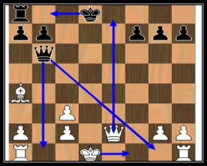 Շախի ժամանակ փոխատեղումն արգելված է