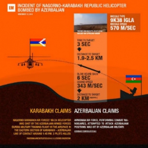 МИД Армении представило инфограцику о сбитом Азербайджаном вертолете