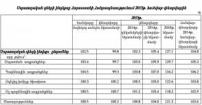 Գրանցվել է 2,9-6,2 տոկոս գնաճ