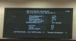 Парламент Армении утвердил госбюджет на 2016 год