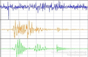 Երկու երկրաշարժ է տեղի ունեցել Թուրքիայում