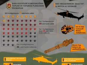 Թուրքական զինուժը ստացել է 24-րդ T-129 Atak հարվածային ուղղաթիռը
