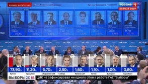 ՌԴ նախագահական ընտրությունների նախնական արդյունքները