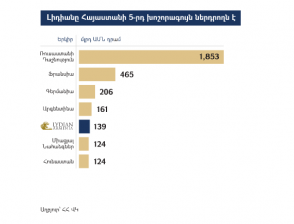 Լիդիանը Հայաստանի խոշորագույն ներդրողներից է