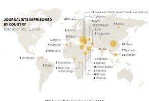 Թուրքիան ազատազրկված լրագրողների թվով աշխարհում առաջատարն է