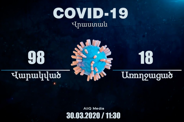 В Грузии число инфицированных коронавирусом достигло 98