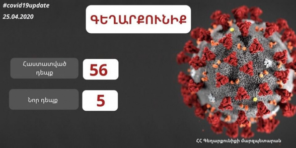 В Гегаркунике число случаев заражения коронавирусом достигло 62