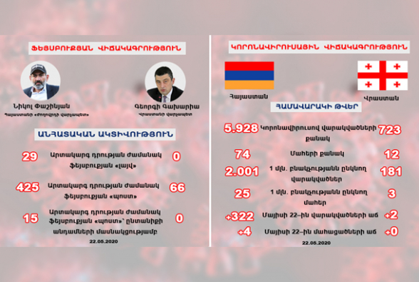  «Народный премьер» Армении VS премьер Грузии