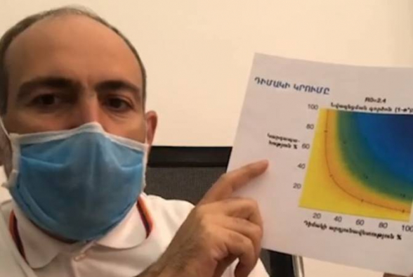 Мы должны осуществить коронавирусную революцию – Пашинян (видео)