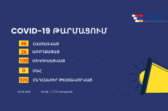 Արցախում հաստատվել է կորոնավիրուսով վարակման 3 նոր դեպք