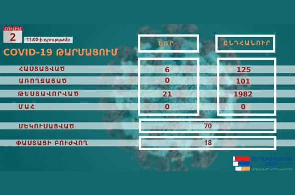 Ստեփանակերտում կորոնավիրուսի նոր օջախ է հայտնաբերվել