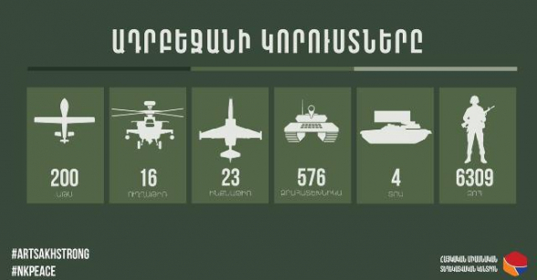 Последние данные о потерях Азербайджана – инфографика
