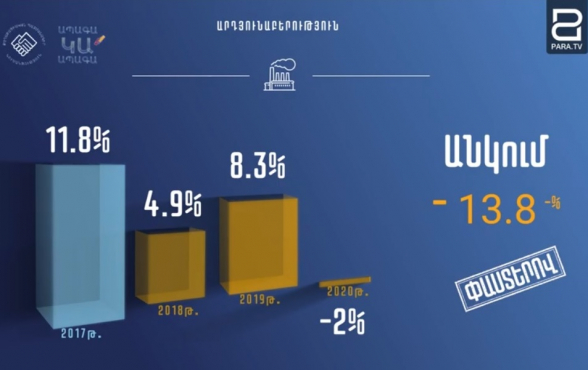 Беспрецедентные показатели правления Никола Пашиняна (инфографика)