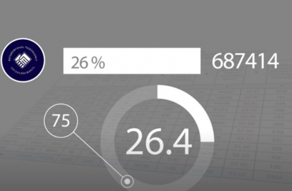 73% избирателей не выбрали «Гражданский договор»