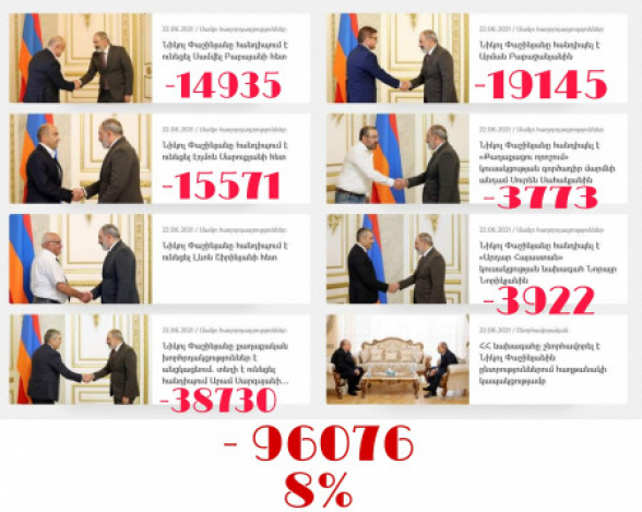 Նպատակային փոշիացնողներից առաջին 6-ը երեկ սեղմել են կապիտուլյանտի ձեռքը. ընդդիմությունից գողացվել է 4 մանդատ