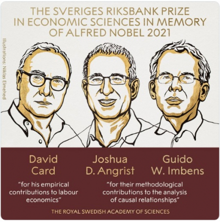 Нобелевская премия по экономике присуждена за исследования экономики труда и причинных связей