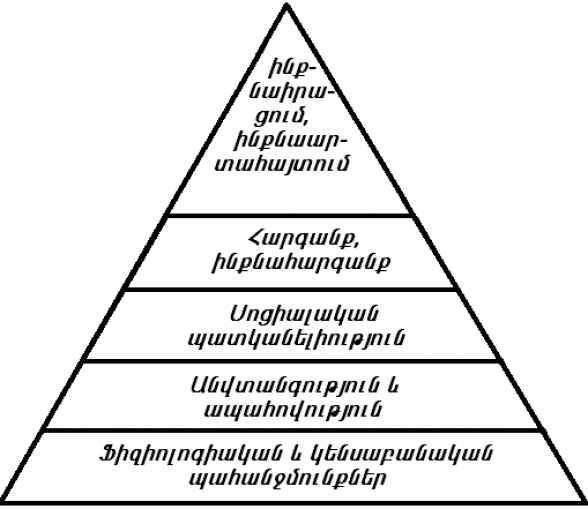 Путь от животного к человеку