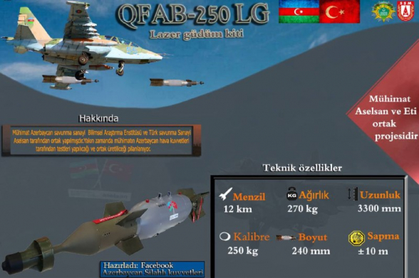Азербайджан поставляет Украине вооружения для войны с Россией