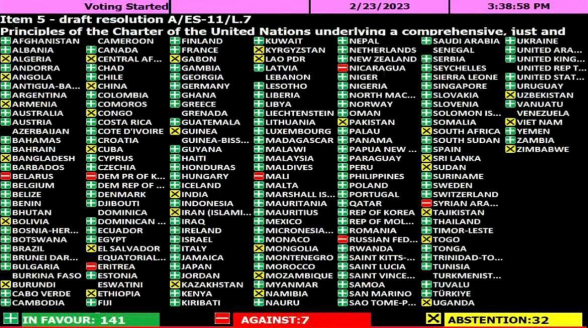 Генассамблея ООН одобрила антироссийскую резолюцию по Украине