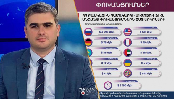 Տրանսֆերտների հոսքը Հայաստան 2,5 անգամ աճել է․ ո՞ր երկրներից են փոխանցել․ թվեր
