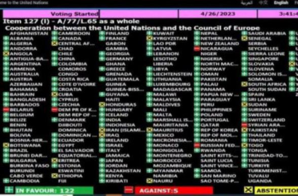 Հայաստանը կողմ է քվեարկել ՄԱԿ-ի բանաձևին, որի նախաբանում Ռուսաստանը հիշատակվում է որպես Ուկրաինայի և Վրաստանի դեմ «ագրեսոր»