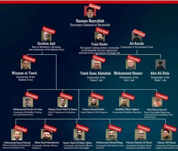 Последует ли удар от иранской стороны?