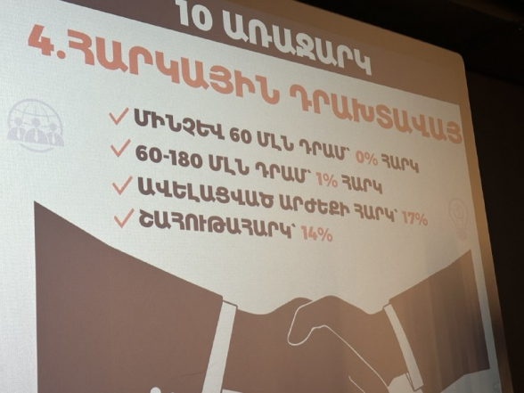 Партия «Мать Армения» представила свои 10 предложений: обзор «Tert.am» (видео)